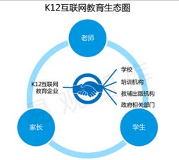 B端互聯(lián)網(wǎng)教育產(chǎn)品市場(chǎng)調(diào)研報(bào)告（MRD）