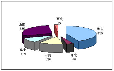 超薄板項(xiàng)目產(chǎn)品營銷策略調(diào)研及投資前景分析