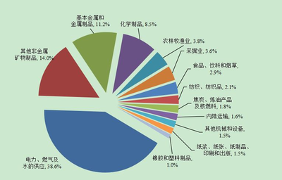 綠色轉(zhuǎn)型下的碳?xì)涮紖R產(chǎn)業(yè)與橡膠制品行業(yè) 挑戰(zhàn)、機(jī)遇與創(chuàng)新路徑